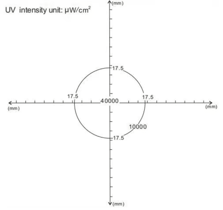 UV LED Inspection Flashlight UV40S / UV100N