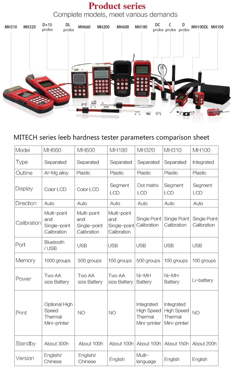 Hardness Tester - Mitech MH660