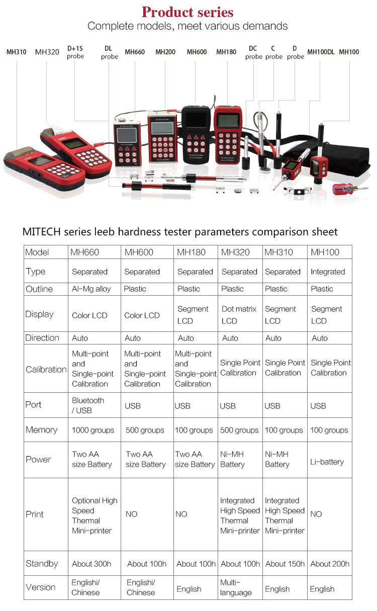 Hardness Tester - Mitech MH310