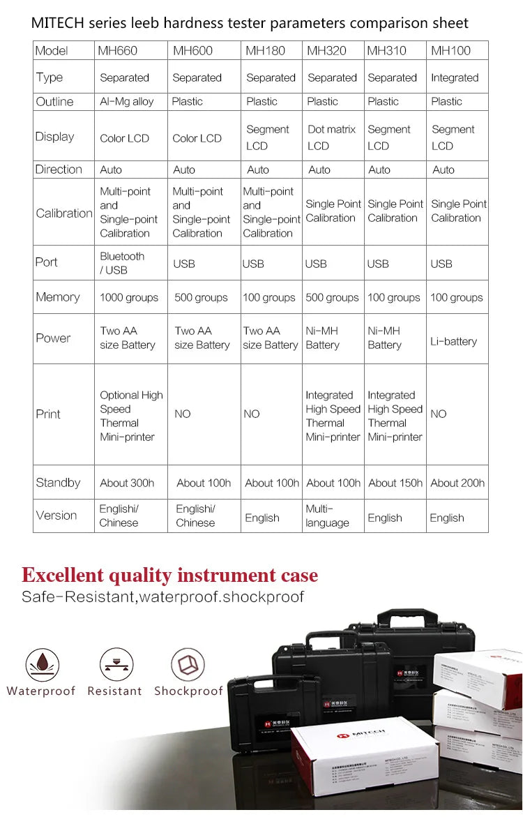 Hardness Tester - Mitech MH100 Pen type