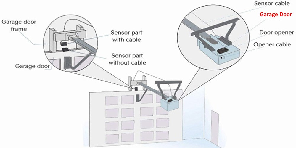 Smart WiFi Home Garage Door Opener