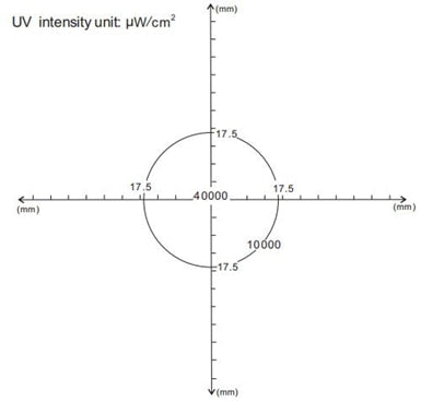 UV LED Inspection Headlight