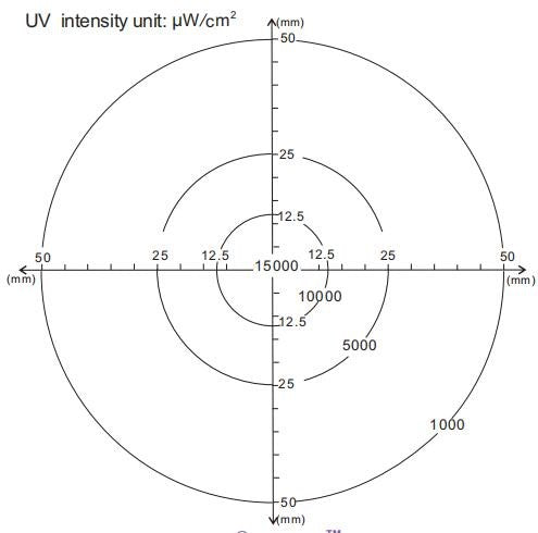 UV LED Inspection Flashlight UV100N