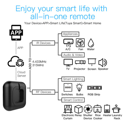 Moes Smart WiFi RF IR Universal Remote Controller