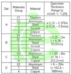 IQI - ASTM Wire Type